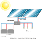 Solar Home System